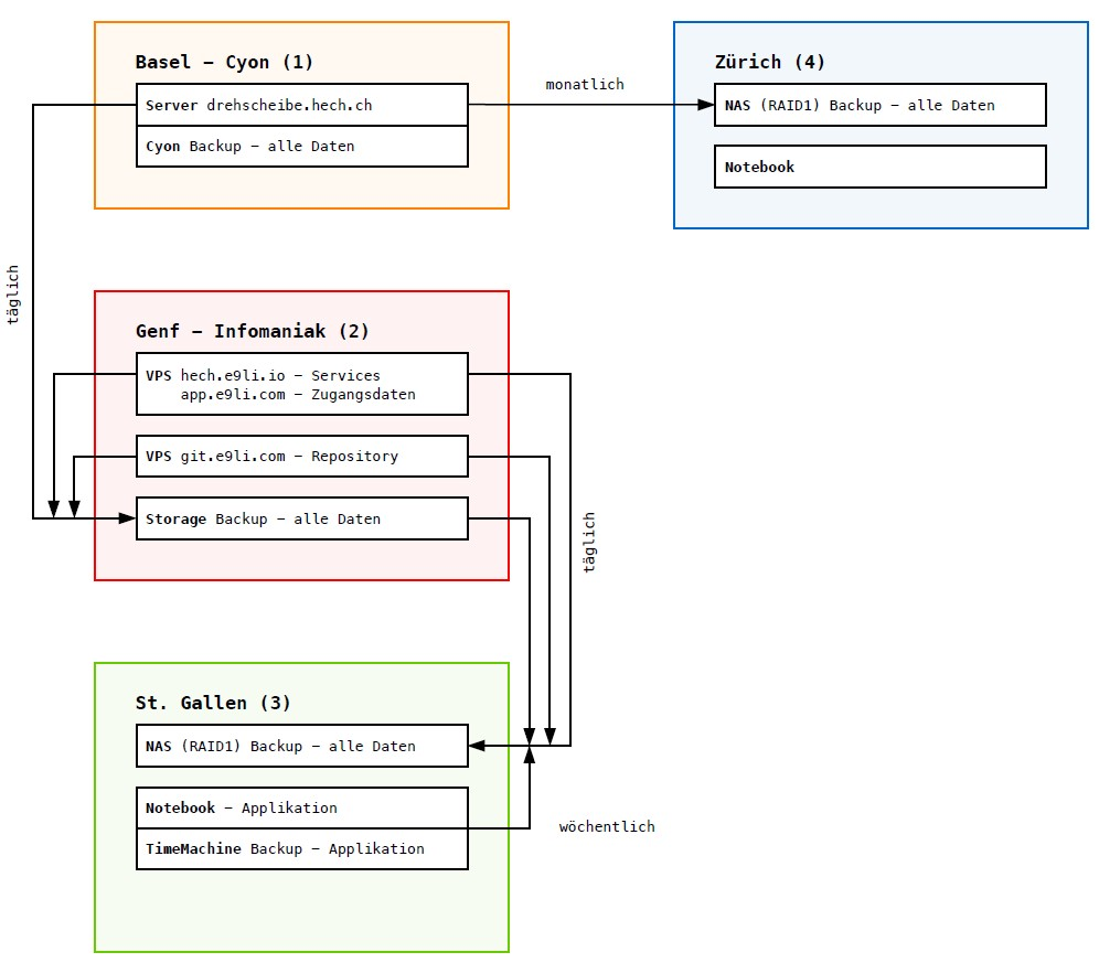 applikation_datensicherung