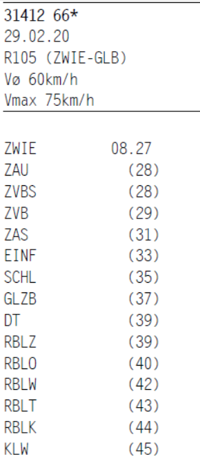 fahren_keine_strecke