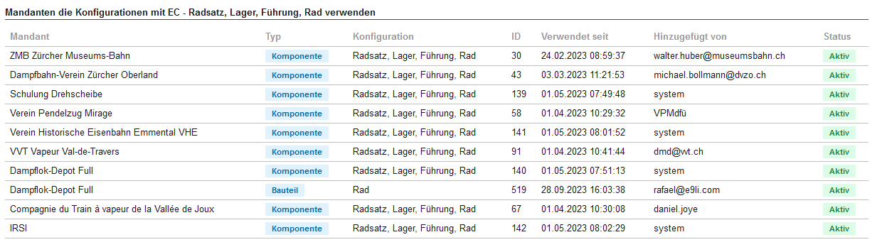 stammdaten_komponenten_vorlage_aktiveNutzer